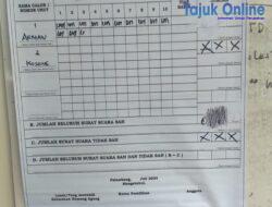 Lawan Kotak Kosong, Arman Menang Telak atas Pemilihan Ketua RT 44 RW 09 di Kecamatan Kertapati